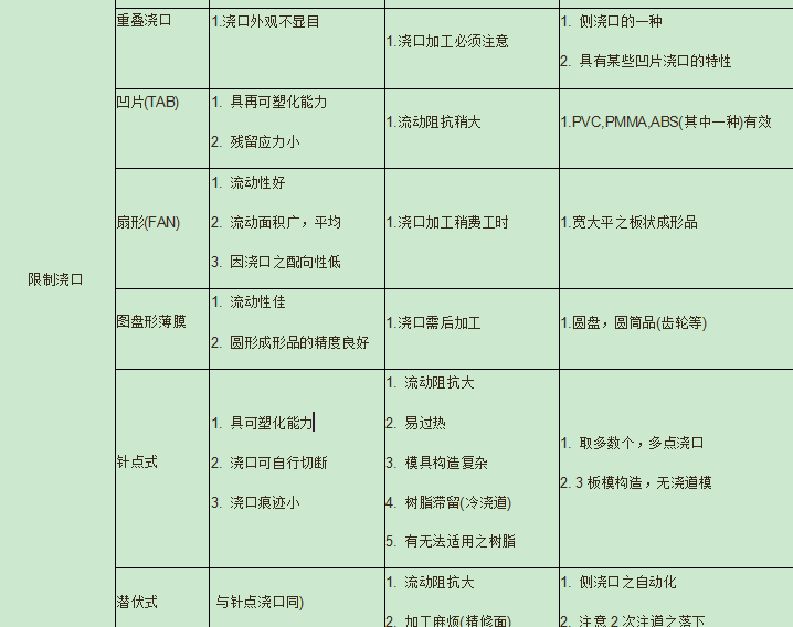 塑胶模具设计基本知识提升