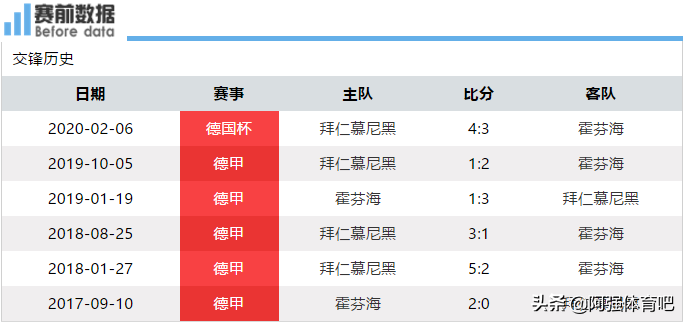 多数球迷反对德甲引入淘汰赛(深度丨拜仁球迷为何极端仇视霍普？导火索“50 1”究竟是啥)