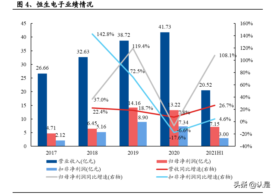 恒生电子深度解析：三维度解读恒生电子成长性