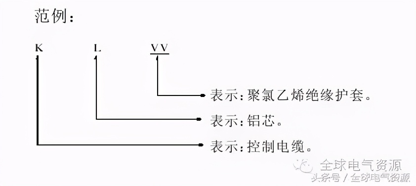 常见导线材料和接线方法 - 标件库