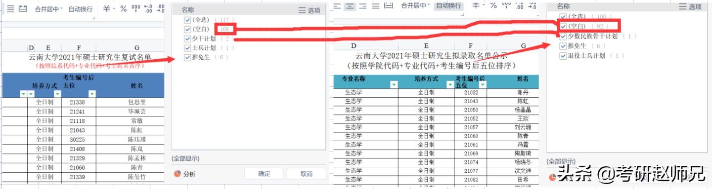 雲南大學考研數據（含2个世界一流学科分析）