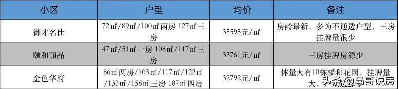 武汉江岸区中学对口小学(汉口正宗学区房购房指南，名小 公办名初双学区)