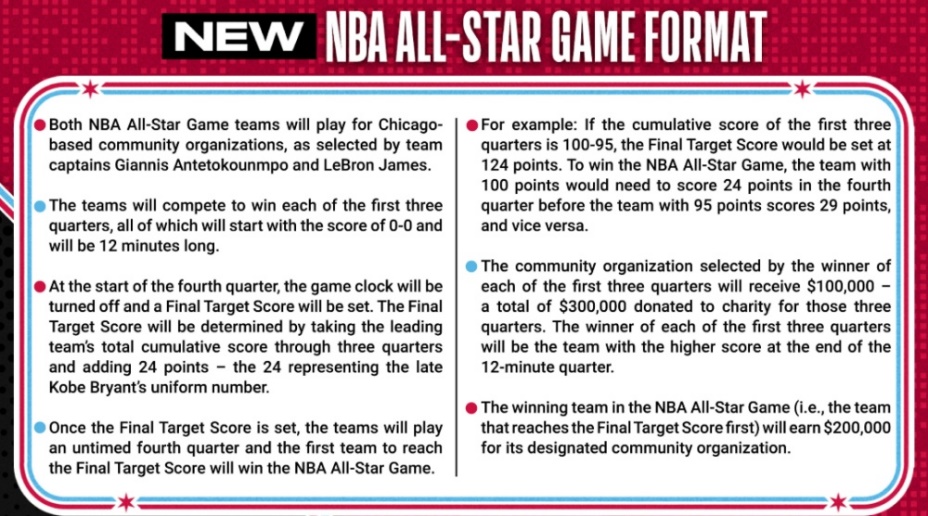 nba哪些規則為奧尼爾的（為了限制張伯倫、奧尼爾的“橫行霸道”！NBA被迫修改一系列規則）