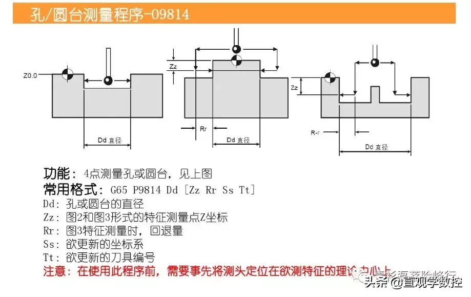 探针是干什么用的（分享一个简单的CNC探针程序）