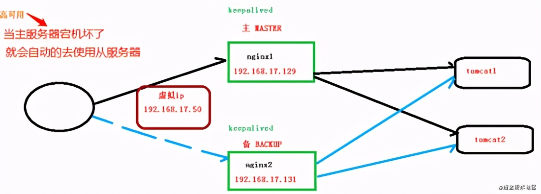 Nginx入門的基本使用和配置詳解