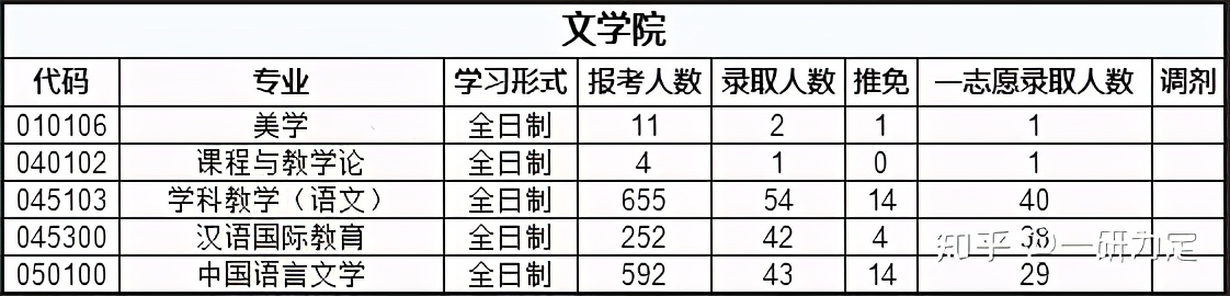 22考研——苏州大学考情分析