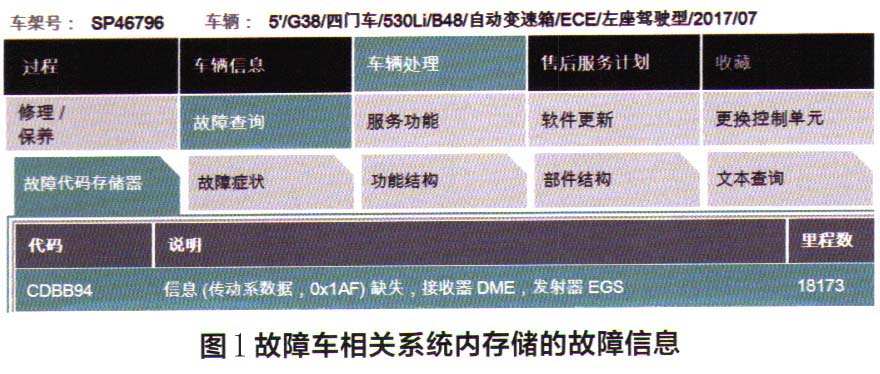 华晨宝马525Li启停状态下变速器自动挂P挡