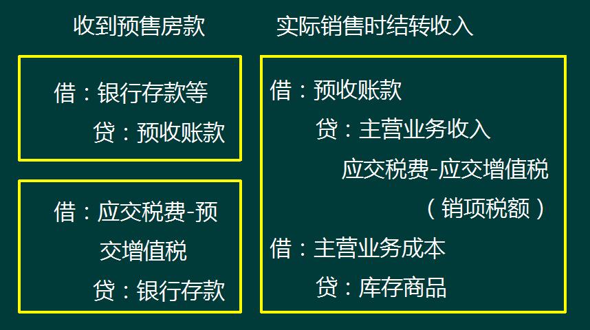 赞！房地产会计会计核算（附全盘涉税处理）来，会计千万别错过