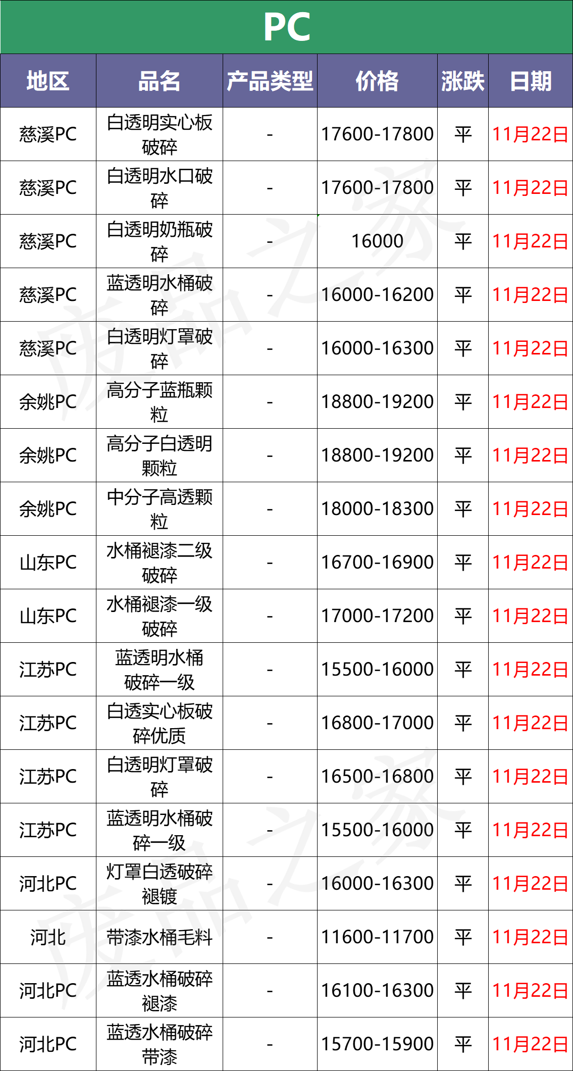 最新11月22日全国废塑料价格行情分析预测（附价格表）