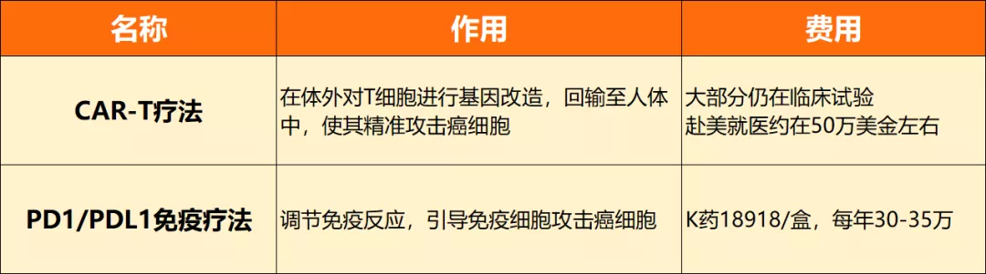 一场癌症究竟要花多少钱？