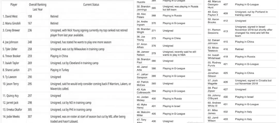 吴悠为什么打不进cba(吴悠宣布退队！场均只有1.6分！逼他离开的是打假球？)