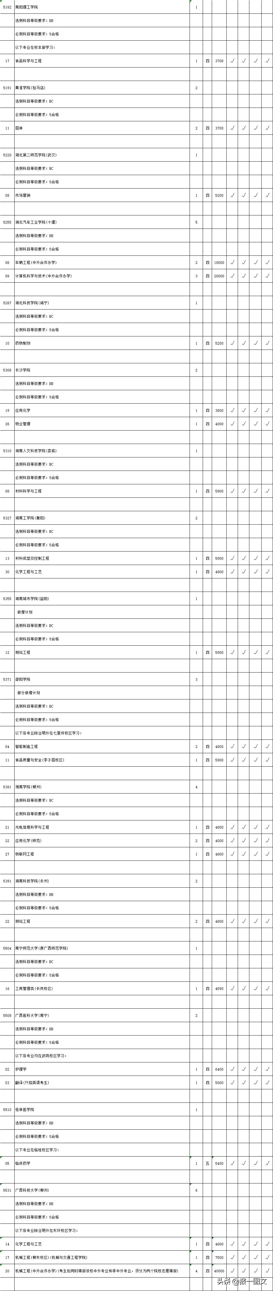江苏2019二本征求平行院校志愿计划出炉！提醒泰州考生您今天填报
