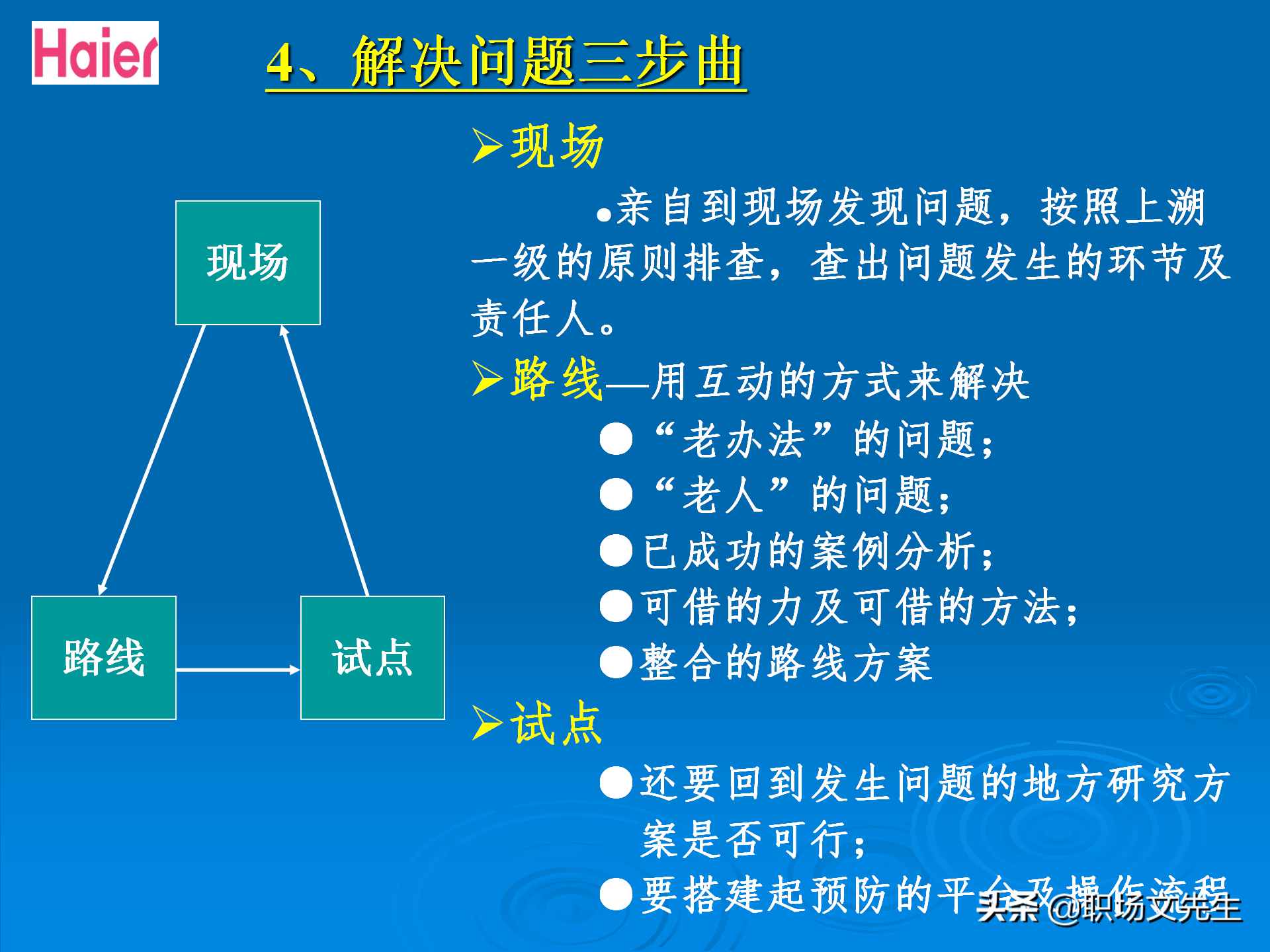 日事日毕，海尔告诉你真实的管理模式：48页海尔的OEC管理