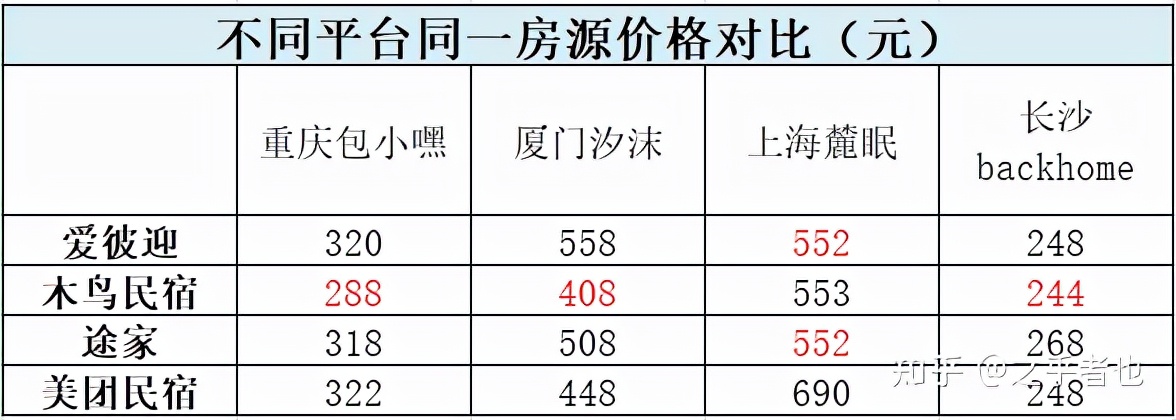 “当红”与“长红”的十字路口，民宿品牌怎么选？