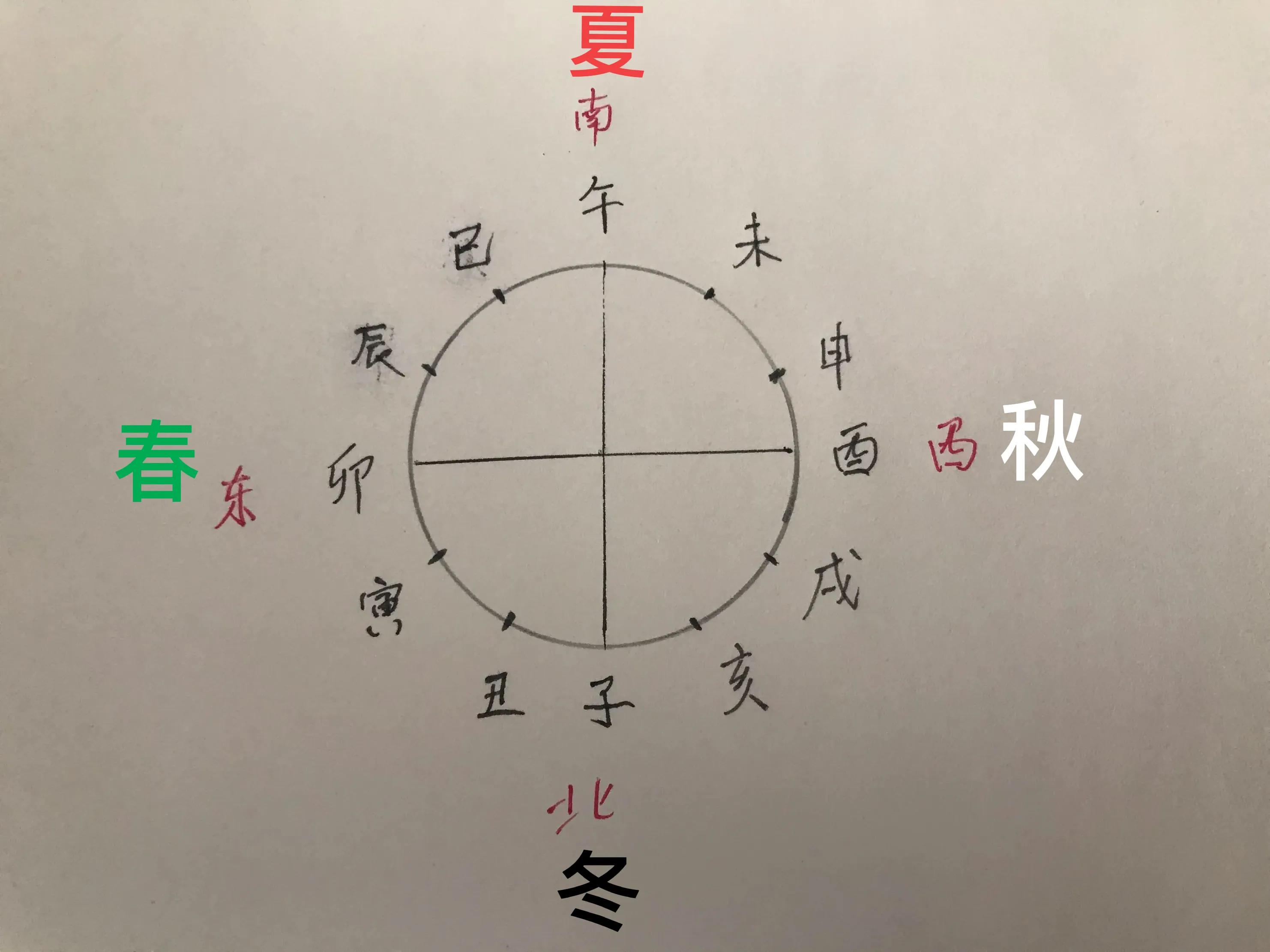 零基础学易经，十二地支（一）天干与地支为何不平衡？启示着什么