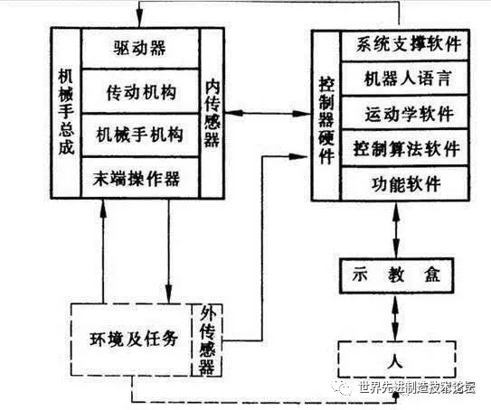 这是我看过最全的工业机器人知识介绍 ！