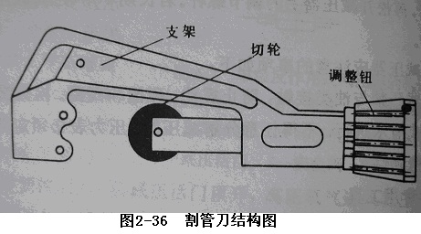 干空调维修，你得准备这些