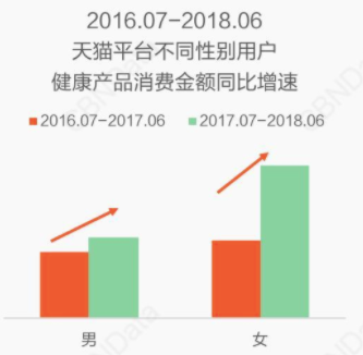 传统保健品败了！年轻人保健崛起，小维c如何掘金3000亿大市场？
