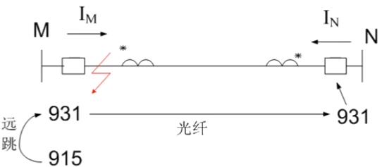 线路保护的零序过流保护、纵联差动保护