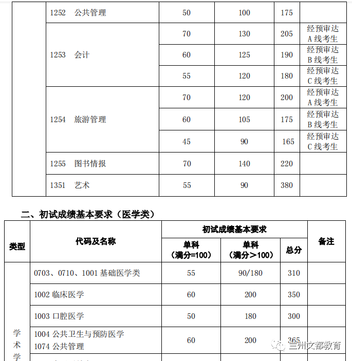 名校近5年大数据丨复旦大学