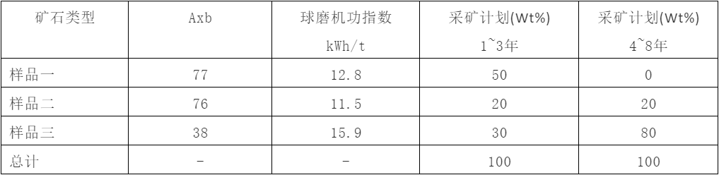 现代炼金术：如何设计建设一个成功的选矿厂？