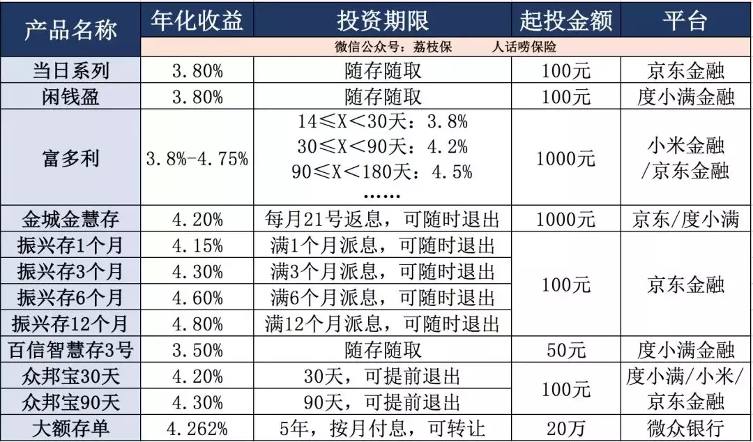 闲钱放这里，收益比余额宝高一倍