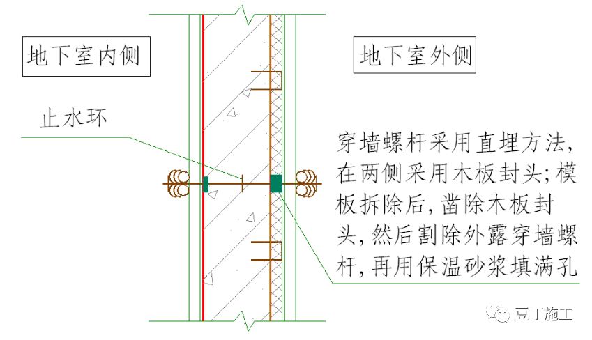 看完这26个节点施工图，建筑基础防水施工那些事就再也难不住你了