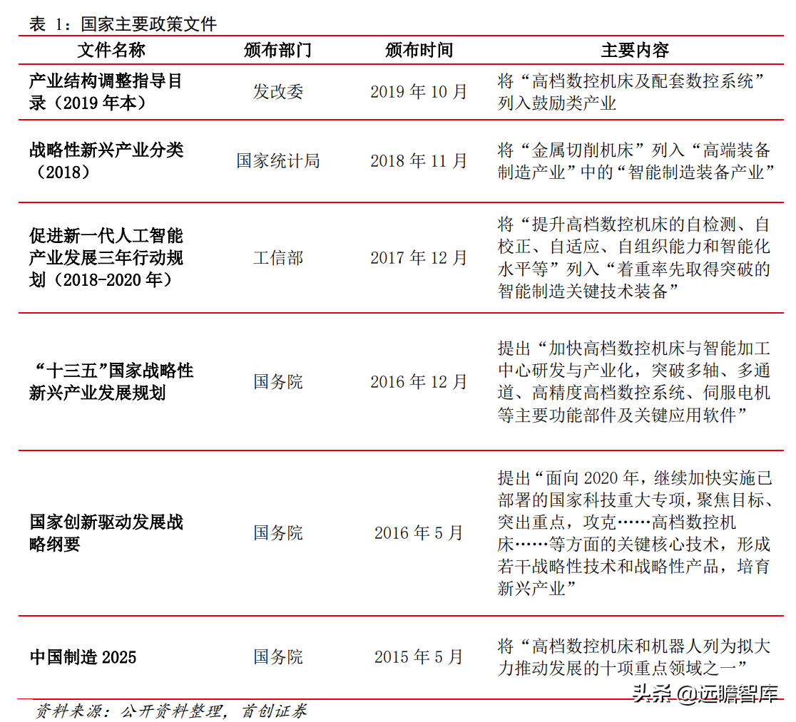 科德数控：五轴联动“小巨人”，专注航空航天，打造高端工业母机