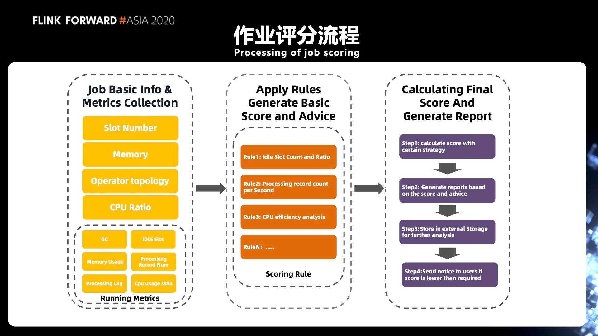 Apache Flink 在汽车之家的应用与实践