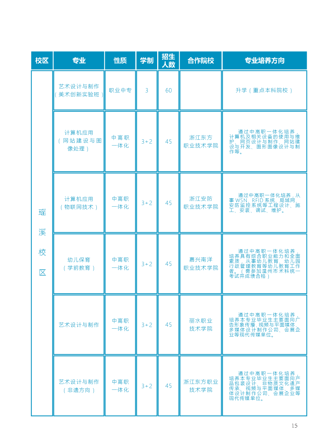 温州中学665.5分，知临663，浙鏊643，2021温州普高分数线公布
