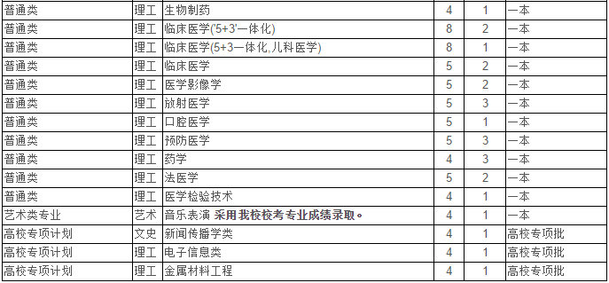 最新！2020江苏省高考成绩重磅公布！内附苏州大学2019年录取分数线！