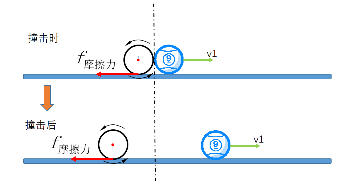 想把台球技术练好有哪些技巧(如何科学的打好一场台球？掌握这几个物理规律让你技术猛进)