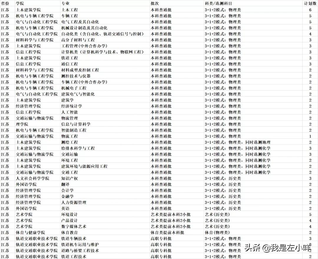 华东交通大学成考专业有哪些？