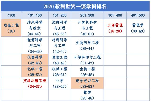 上海大学：中国大陆