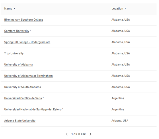 托福雅思取消，被众多名校认可的多邻国考试是什么？