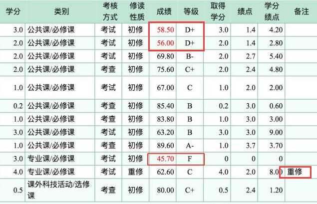 大学四年里，含金量高的3场考试别错过，准大一新生提前做好准备