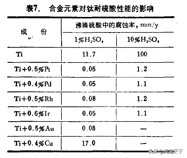 哪些材料是耐硫酸腐蚀的，怎么选择和使用？