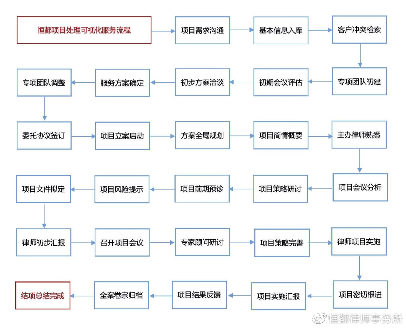 恒都南京分所 | 国内“建筑和房地产”领域核心律师事务所