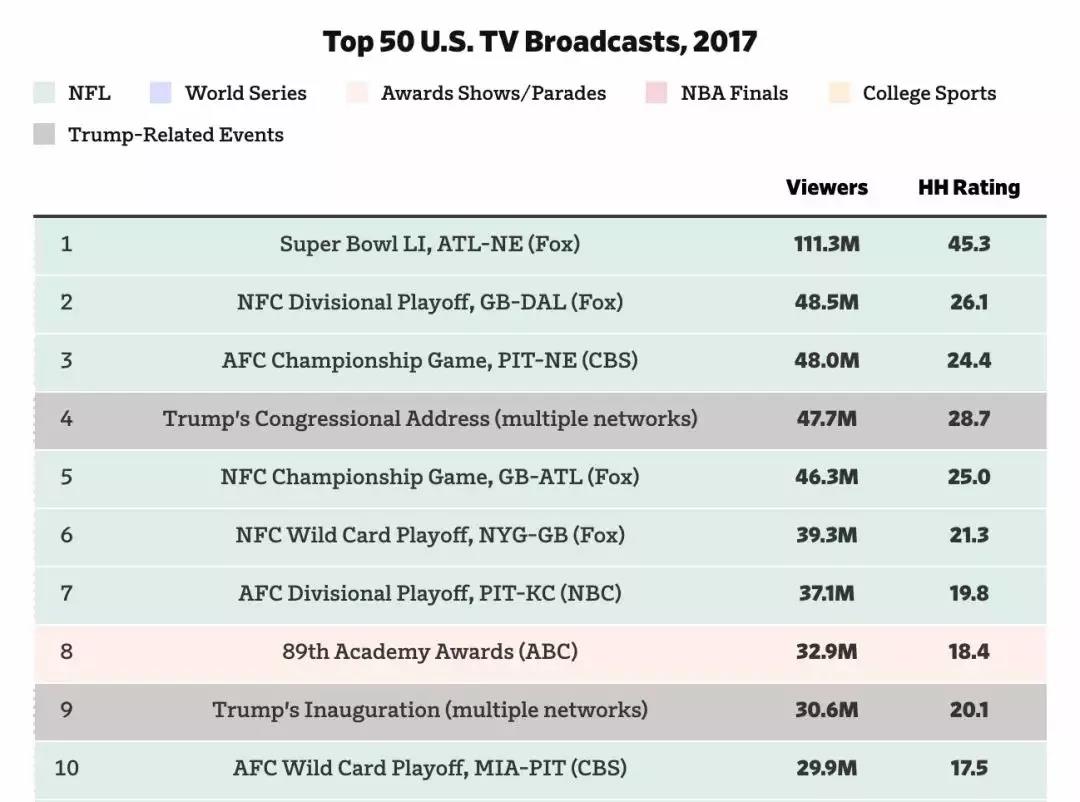 为什么nba要单腿跪下(流量明星 硬核体育，1 1如何才能大于2？｜专栏)