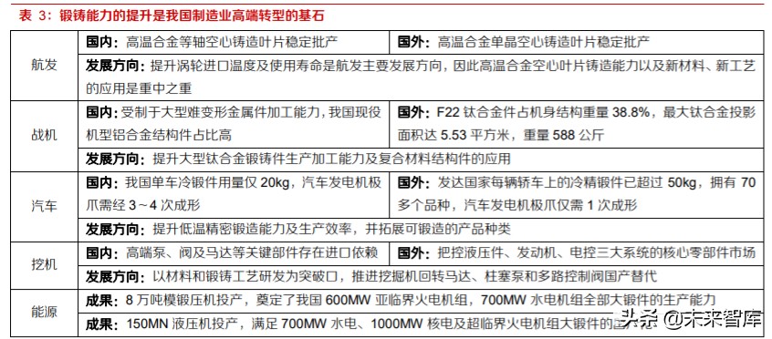 高温合金及锻铸产业深度报告：航空应用是高端转型契机