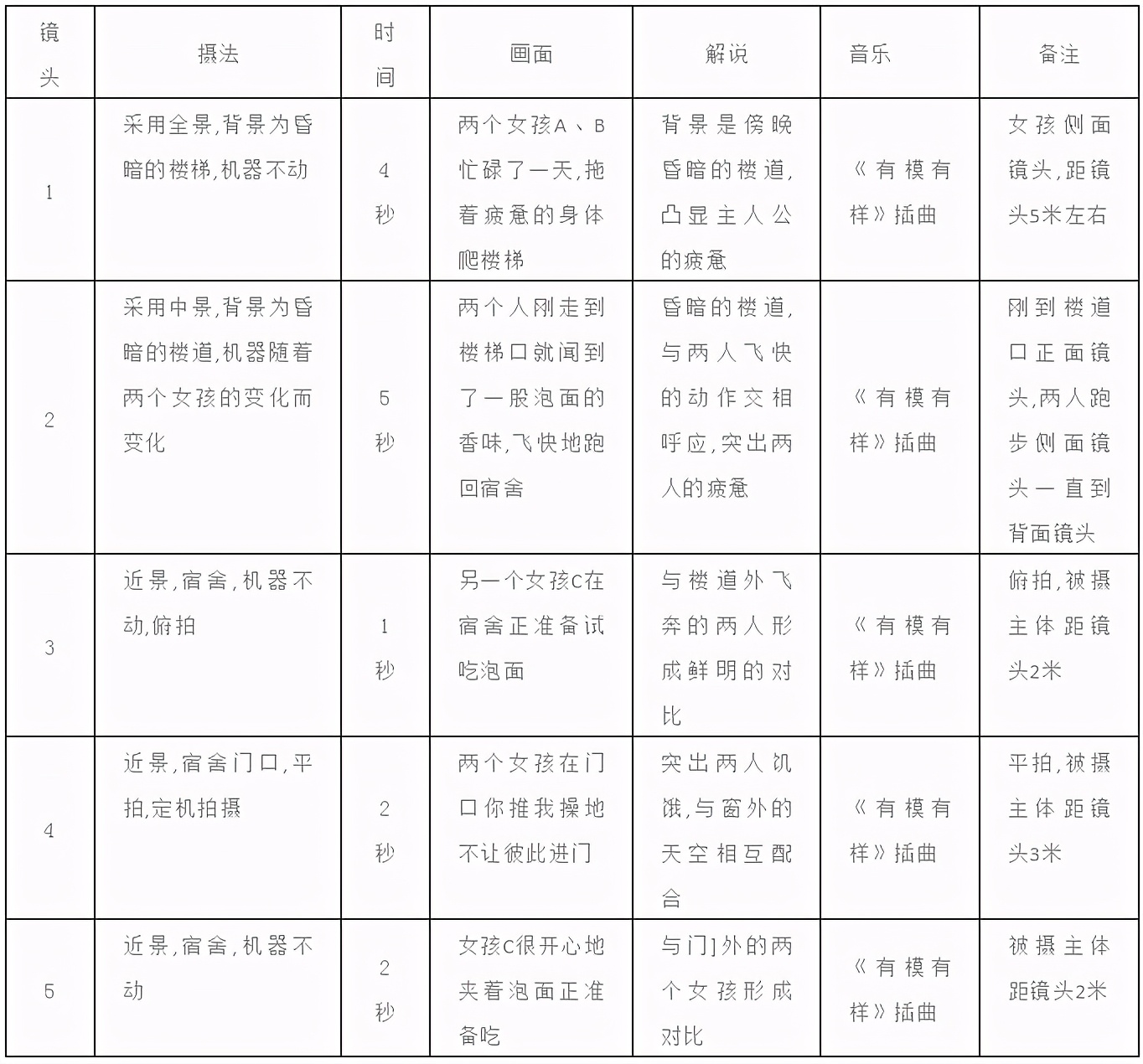 抖音短视频剧本！拆解分析，教你出爆款