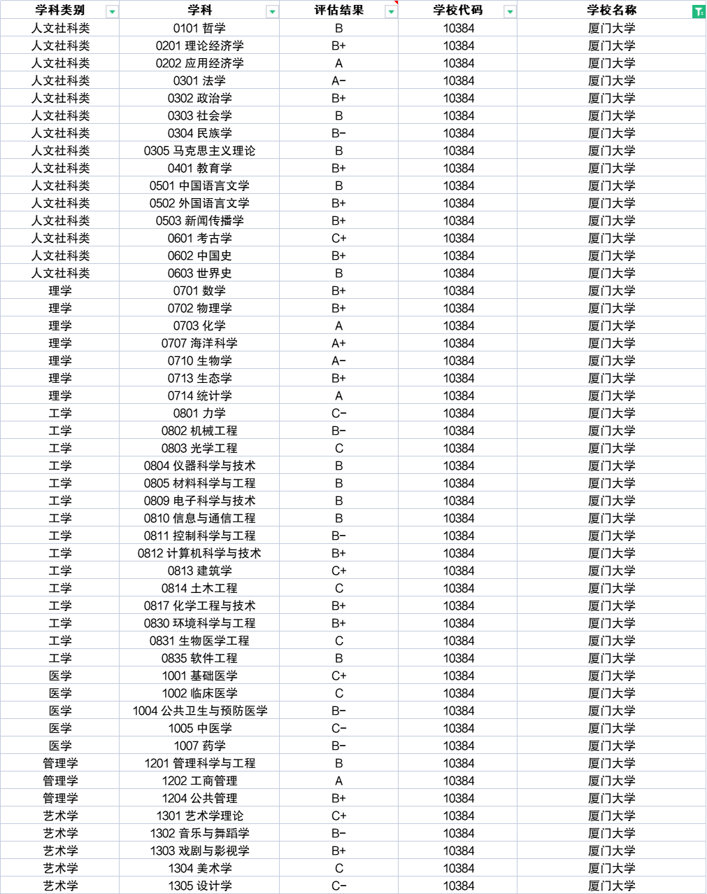 中国大学3000所，本科专业800个，高考志愿填报时，你将如何选择