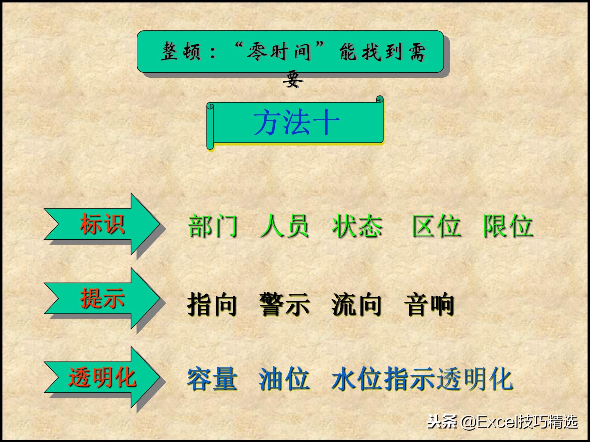 110页的精益生产管理5S培训课件，很棒的5S现场管理知识，推荐！