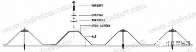 几种常用金属屋面系统应用的对比与浅析