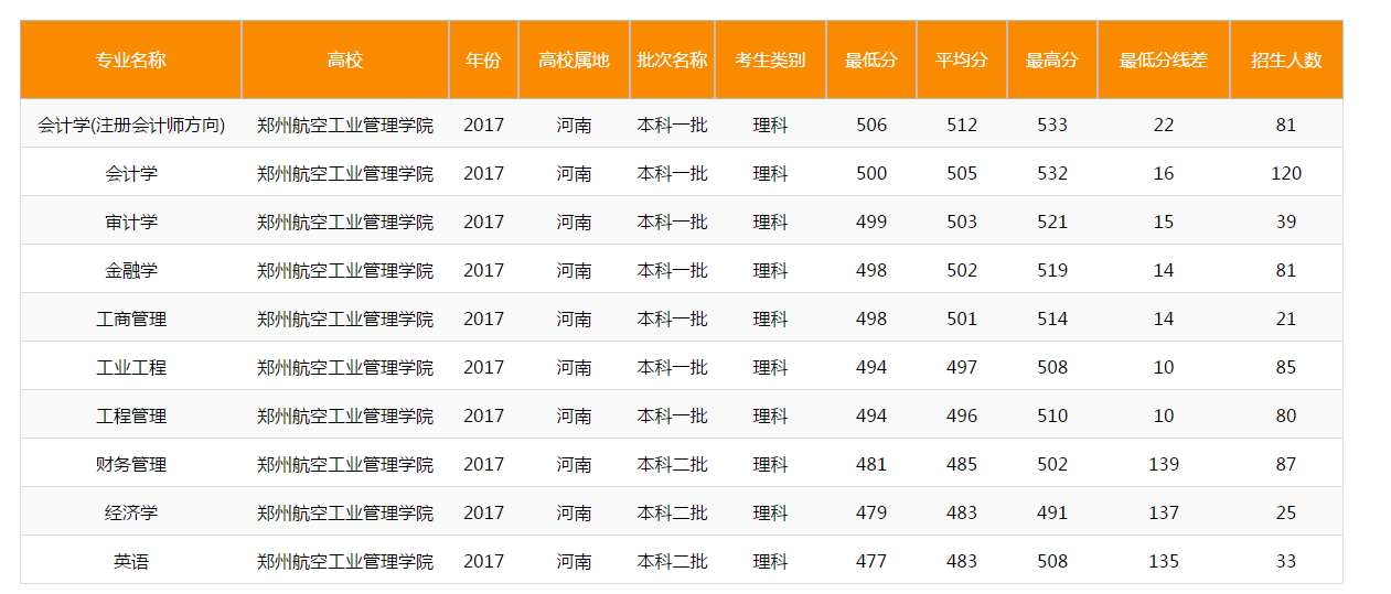 河南五高校学分互认，跨校上课也能修学分