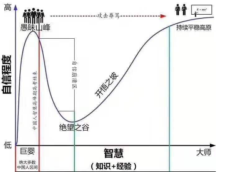 人类真是愚蠢而悲哀的生物（心理学：当你书读多了就会发现，原来身边的人都很愚蠢）