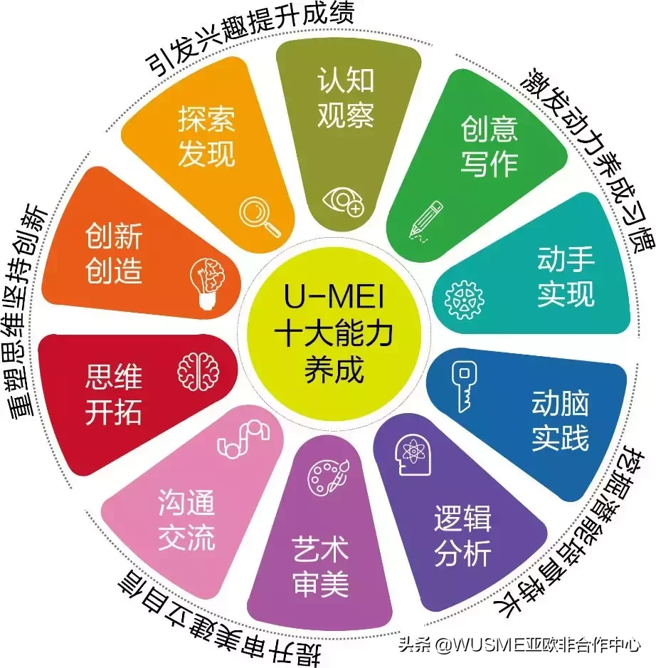 U-MEI STEAM2019－2020年招生简章