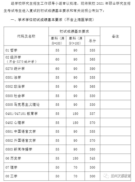 名校近5年大数据丨复旦大学