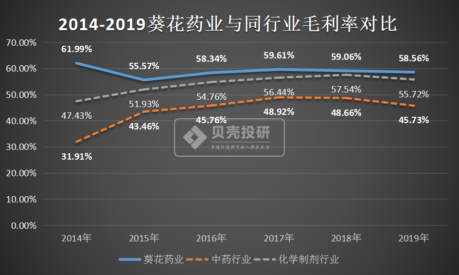 中药"第一低估值股"因林园上涨近20%，葵花药业值得期待吗？