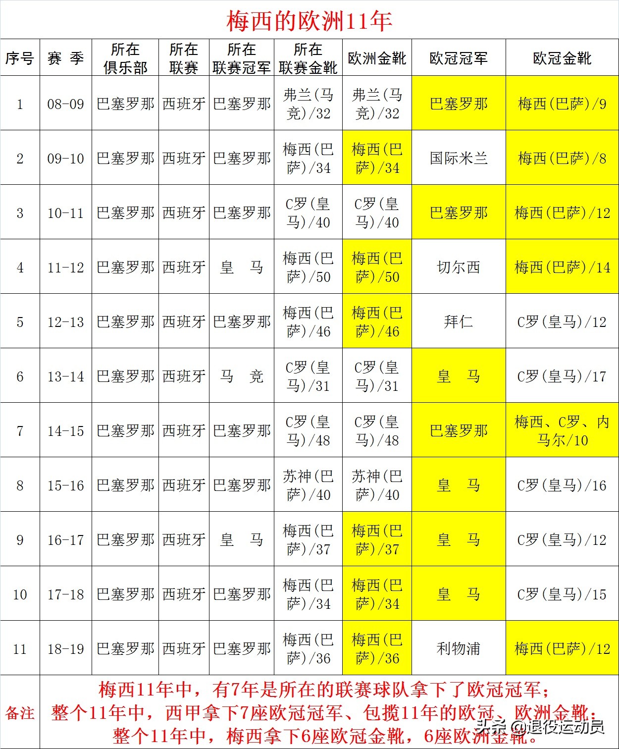 哈喽世界杯(从马拉多纳、梅西、罗纳尔多的欧洲11年看所谓的小世界杯)